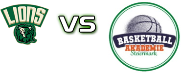 Raiffeisen Dornbirn Lions - Future Team Steiermark head to head game preview and prediction