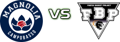 Magnolia Basket Campobasso - Faenza Basket Project head to head game preview and prediction