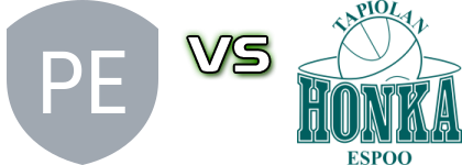 Peli-Karhut - Honka head to head game preview and prediction