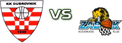 KK Dubrovnik - KK Zabok head to head game preview and prediction