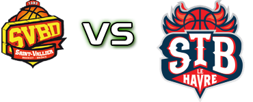 Saint Vallier - Le Havre head to head game preview and prediction