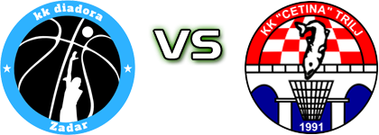 KK Diadora Zadar - KK Cetina Trilj head to head game preview and prediction