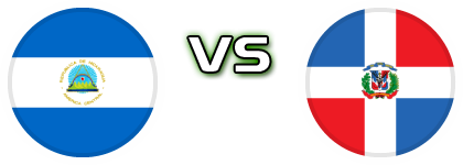 Nicaragua - Dominican Republic head to head game preview and prediction