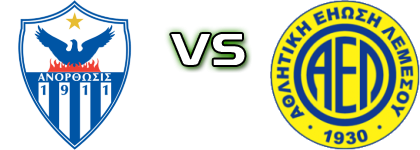 Anorthosis Famagusta - AEL head to head game preview and prediction