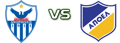 Anorthosis Famagusta - APOEL BC head to head game preview and prediction