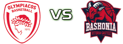 Olympiacos BC - Baskonia head to head game preview and prediction