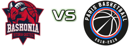 Baskonia - Paris Basketball head to head game preview and prediction