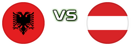 Albania - Austria head to head game preview and prediction