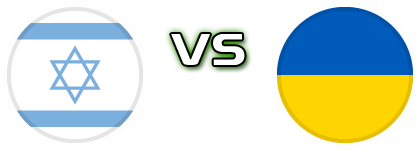 Israel - Ukraine head to head game preview and prediction