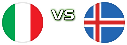 Italy - Iceland head to head game preview and prediction