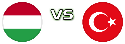 Hungary - Turkey head to head game preview and prediction