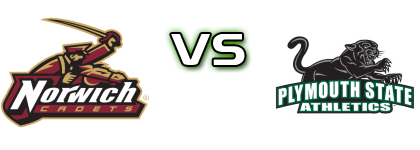 Norwich Cadets - Plymouth State Panthers head to head game preview and prediction