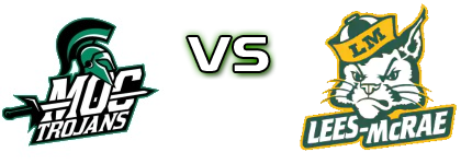 Mount Olive Trojans - Lees-Mcrae Bobcats head to head game preview and prediction