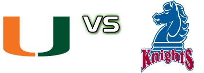 Miami Hurricanes - Fairleigh Dickinson Knights head to head game preview and prediction