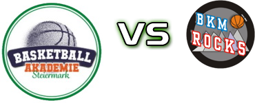 Future Team Steiermark - Mattersburg Rocks head to head game preview and prediction