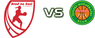 ŽKK Brod na Savi - ŽKK Pula head to head game preview and prediction