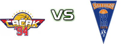 KK Čačak 94 - KK Zlatibor Čajetina head to head game preview and prediction