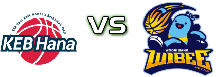 Bucheon KEB Hana Bank - Asan Woori Bank Wibee head to head game preview and prediction