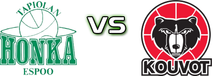 Tapiolan Honka Espoo - Kouvot Kouvola head to head game preview and prediction