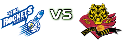 Ningbo Rockets - Jilin Northeast Tigers head to head game preview and prediction