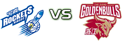 Ningbo Rockets - Zhejiang Golden Bulls head to head game preview and prediction