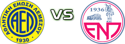 AEL - Enosis Neon Paralimni head to head game preview and prediction