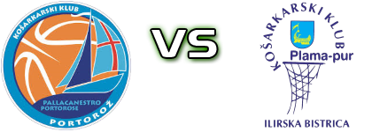 KK Portorož - Plama Pur head to head game preview and prediction