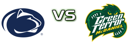 Penn State–Berks Nittany Lions - McDaniel Green Terror head to head game preview and prediction