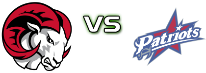 Winston Salem State Rams - Francis Marion Patriots head to head game preview and prediction