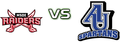 MSOE Raiders - Aurora Spartans head to head game preview and prediction