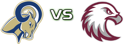 North Central Rams - Augsburg Auggies head to head game preview and prediction