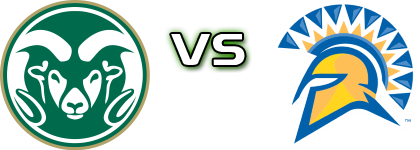 Colorado State Rams - San Jose State Spartans head to head game preview and prediction