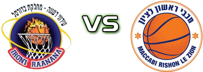 Maccabi Raanana - Maccabi Rishon head to head game preview and prediction