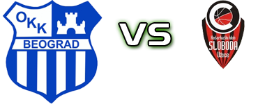 OKK Beograd - KK Sloboda head to head game preview and prediction