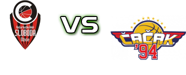 KK Sloboda - KK Čačak 94 head to head game preview and prediction