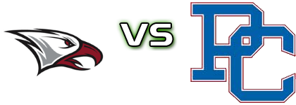 North Carolina Central Eagles - Presbyterian Blue Hose head to head game preview and prediction