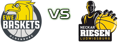 EWE Baskets Oldenburg - MHP Riesen Ludwigsburg head to head game preview and prediction