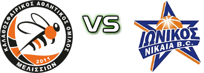 KAO Melission - Ionikos Nikeas head to head game preview and prediction