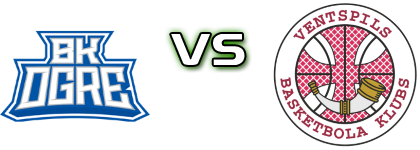 BK Ogre - BK Ventspils head to head game preview and prediction