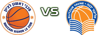 Maccabi Rishon - Elitzur Yavne head to head game preview and prediction