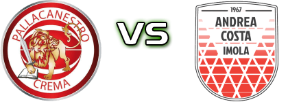 Pallacanestro Crema - Andrea Costa Imola head to head game preview and prediction