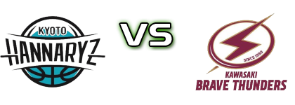 Kyoto Hannaryz - Kawasaki Brave Thunders head to head game preview and prediction