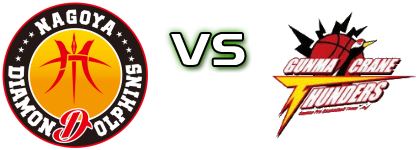 Nagoya Diamond Dolphins - Gunma Crane Thunders head to head game preview and prediction