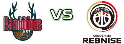 Bambitious Nara - Kagoshima Rebnise head to head game preview and prediction