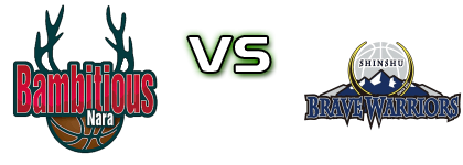 Bambitious Nara - Shinshu Brave Warriors head to head game preview and prediction