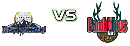 Shinshu Brave Warriors - Bambitious Nara head to head game preview and prediction