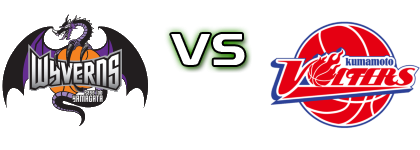 Yamagata Wyverns - Kumamoto Vorters head to head game preview and prediction