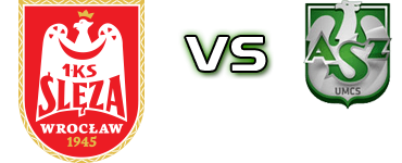 Ślęza Wrocław - AZS Umcs Lublin head to head game preview and prediction