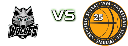 BC Wolves - Šiaulių Šiauliai head to head game preview and prediction