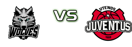 BC Wolves - Utenos Juventus head to head game preview and prediction